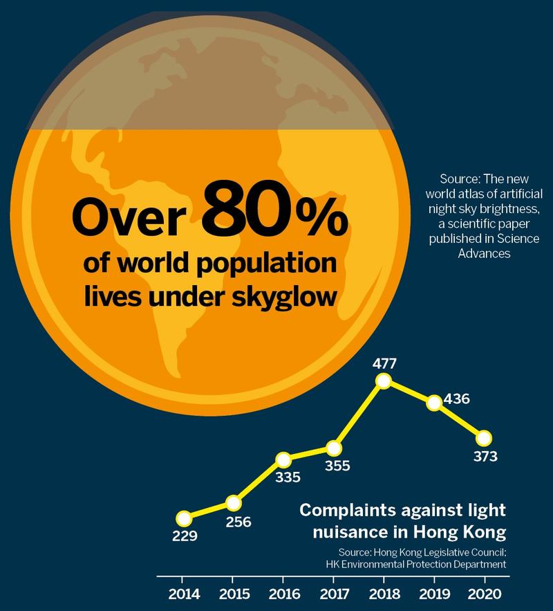 percentage of world impacted by light pollution